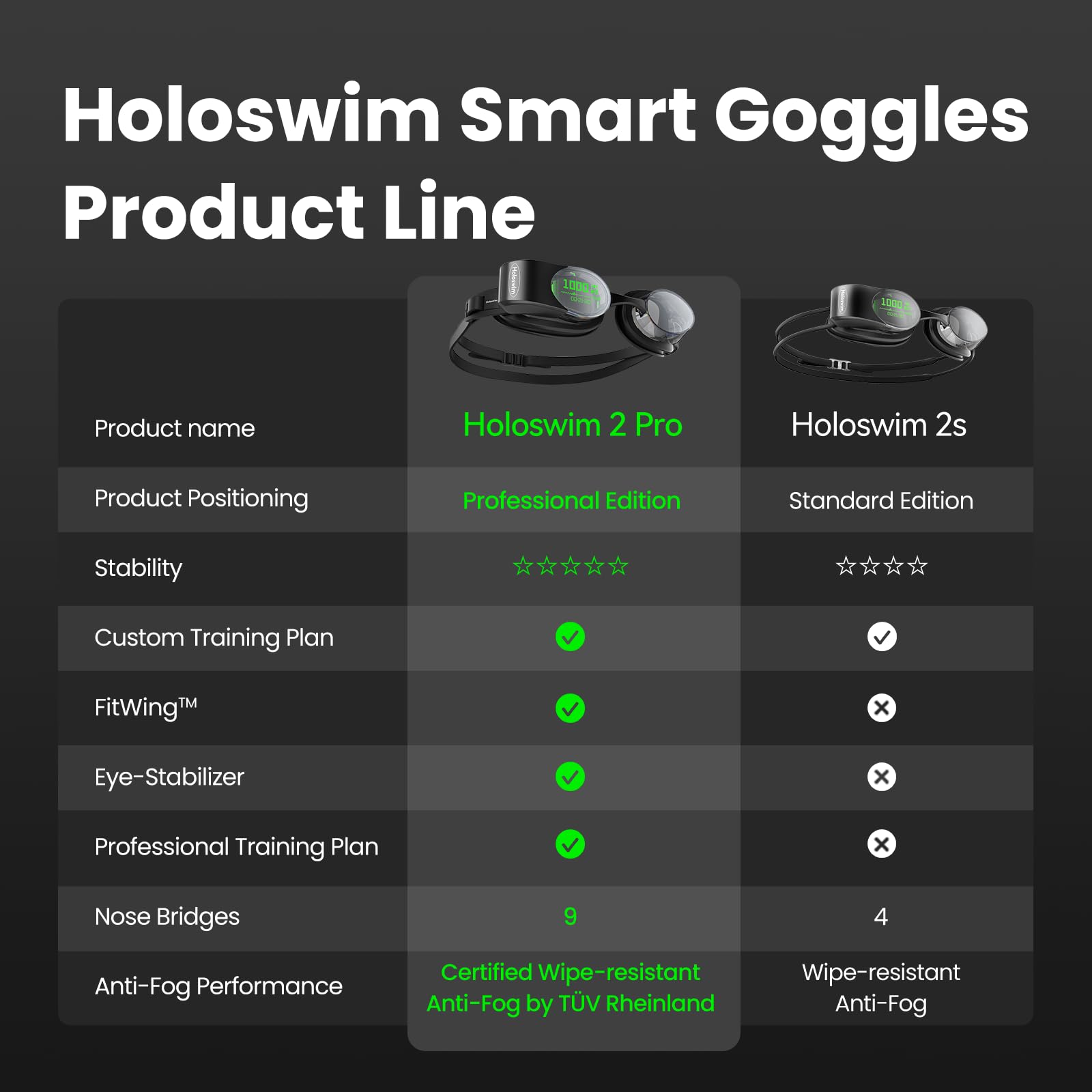 Smart AR Swim Goggles with Real-Time Display and Training Data