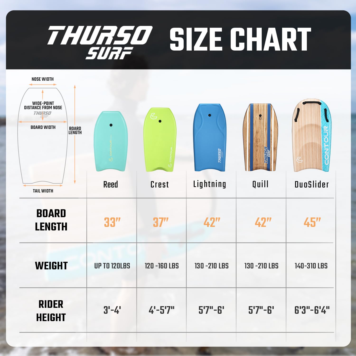 THURSO SURF Bodyboard 42'' Lightweight EPS Core Quill