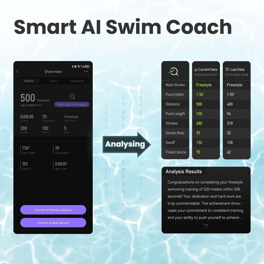 Smart Swim Goggles with AR Display and Training Data Tracking