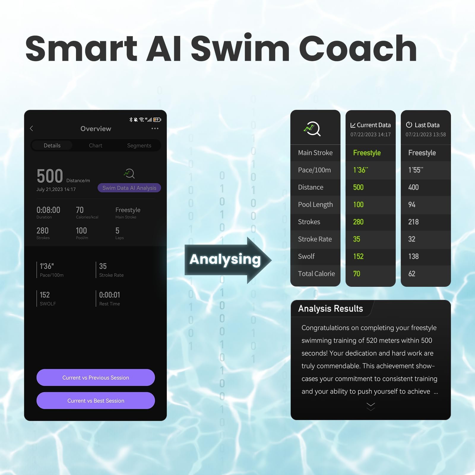 Smart Swim Goggles with AR Display and Training Data Tracking