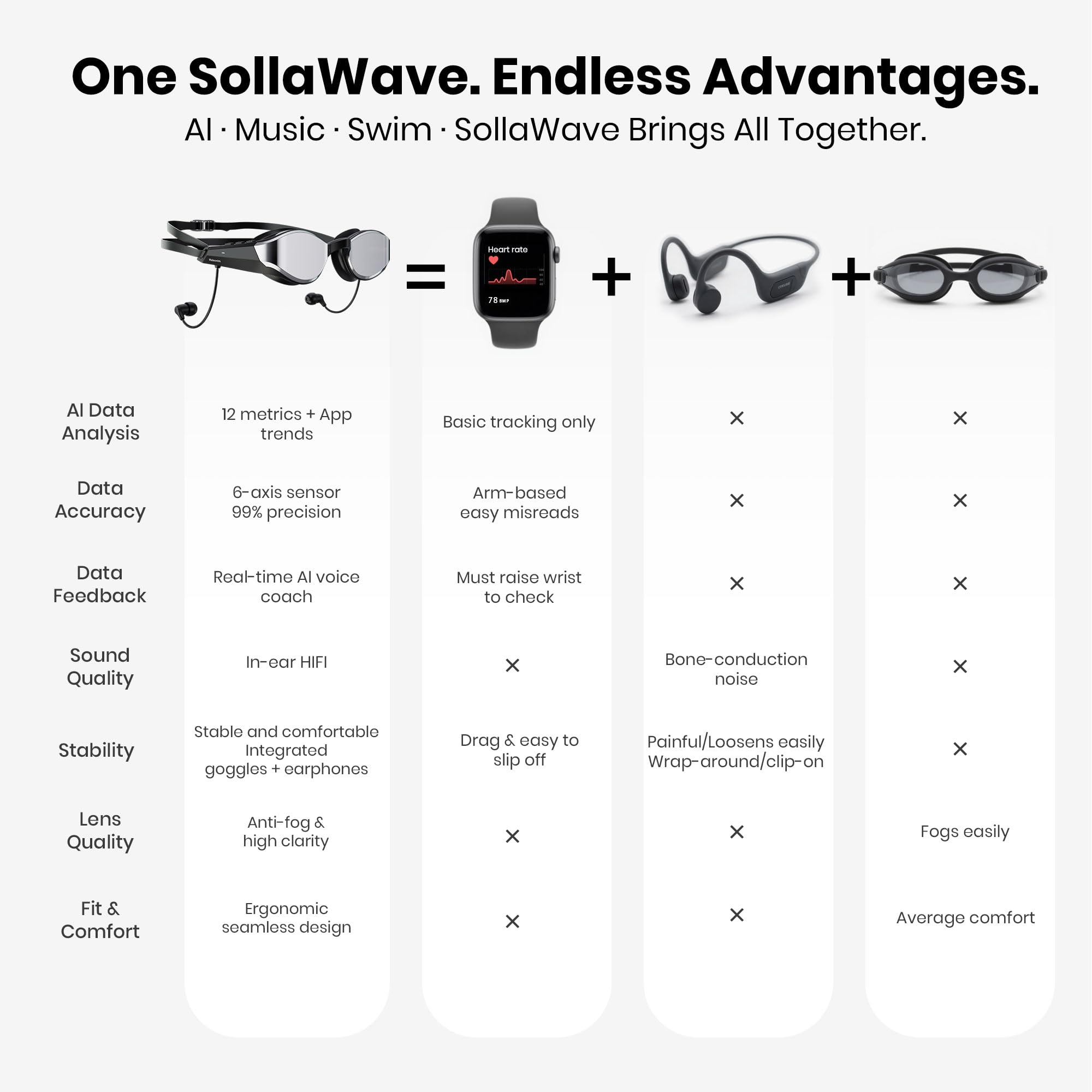 Smart Swimming Headphones with AI Feedback and MP3 Player