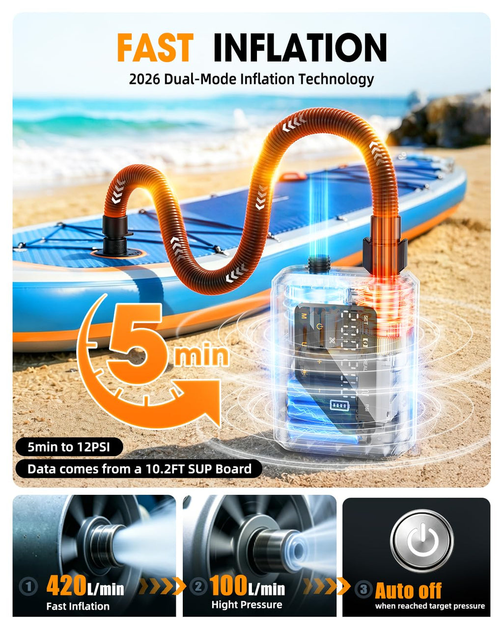 Rechargeable Electric SUP Pump with Auto-Off and Dual Stage Inflation